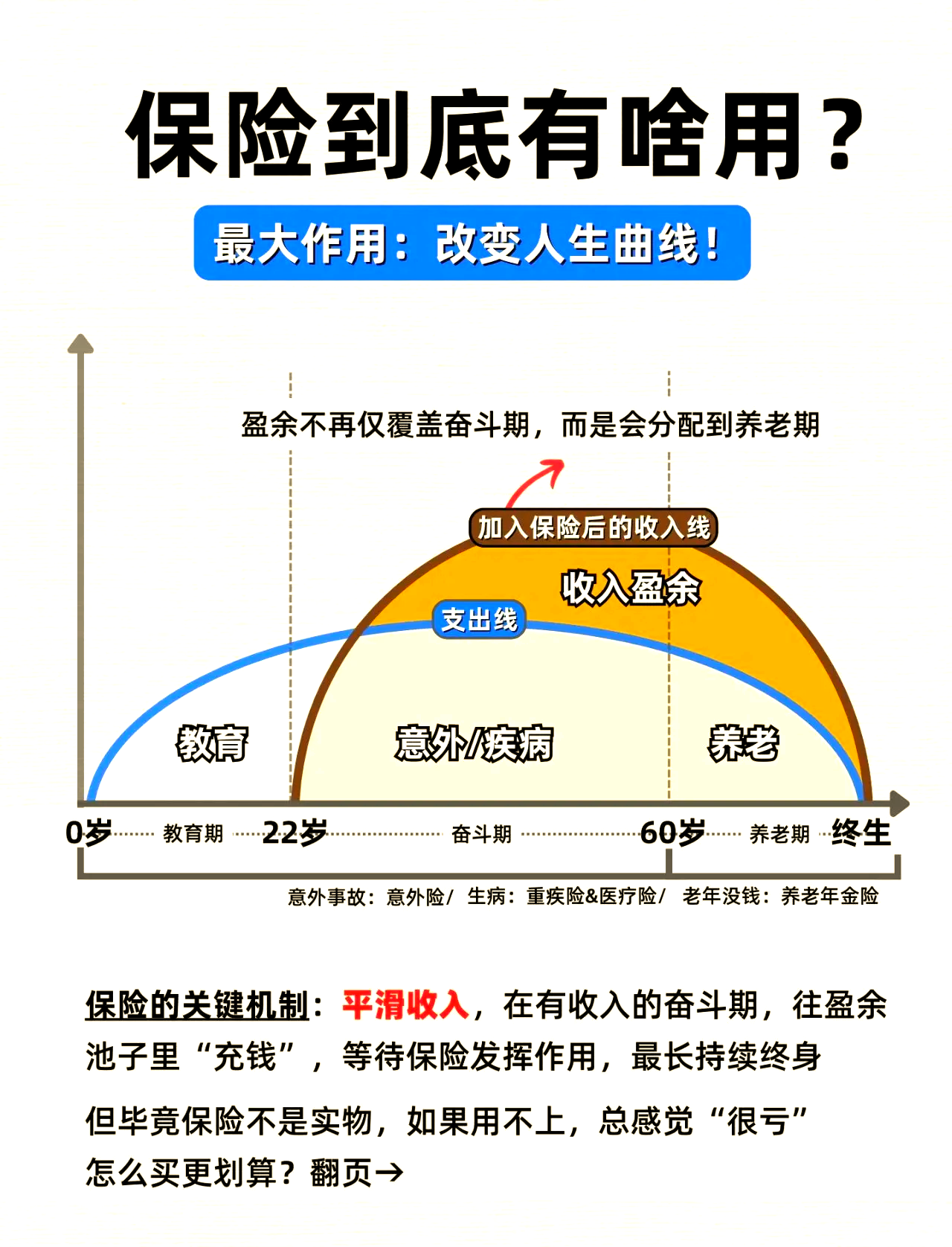 大童保险服务发布健康管理大项目 推出“不止于保险”的解决方案