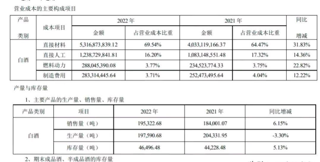 聚焦主导产品与重点市场 洋河股份推动公司长期价值回归