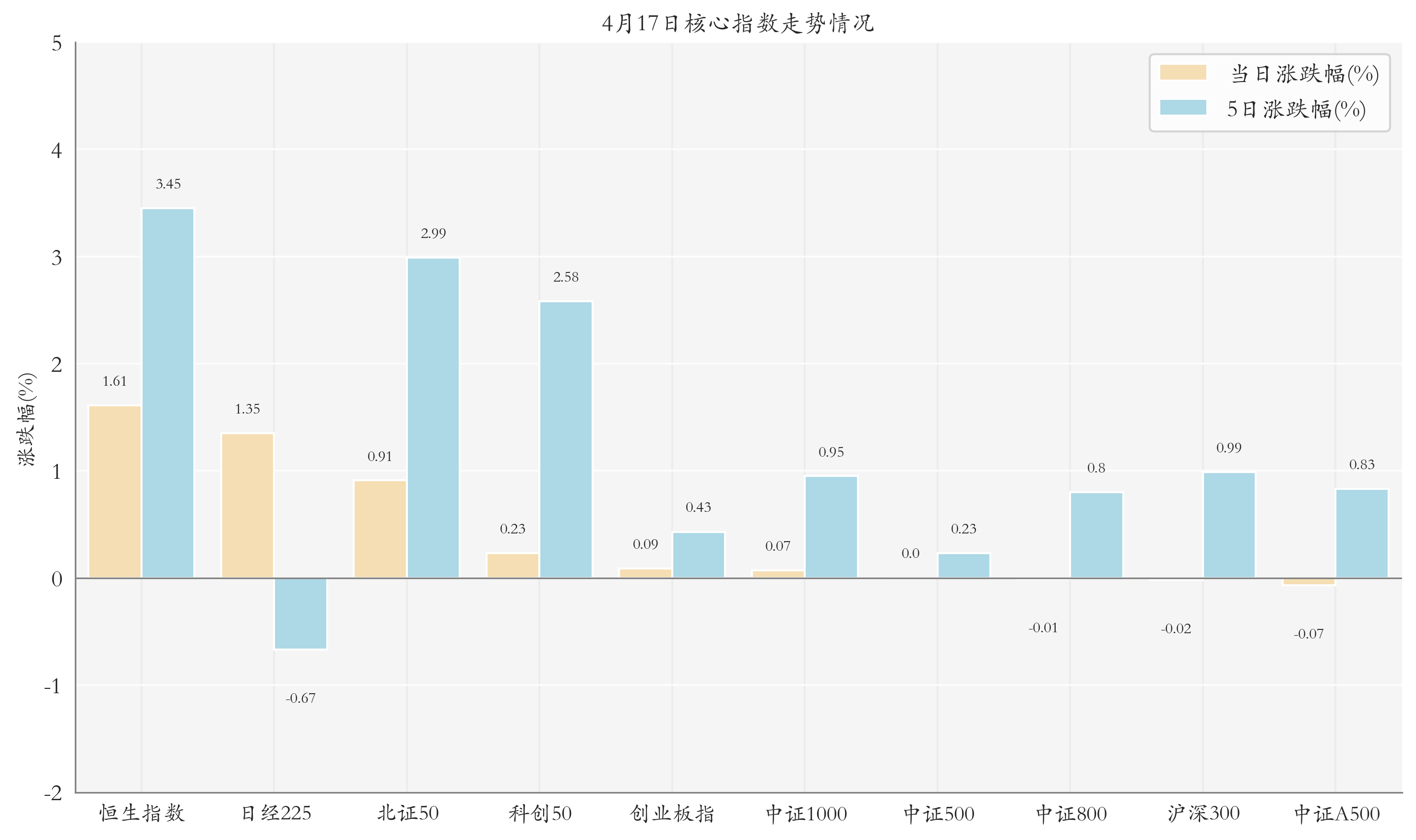 沪深ETF规模稳步上升
