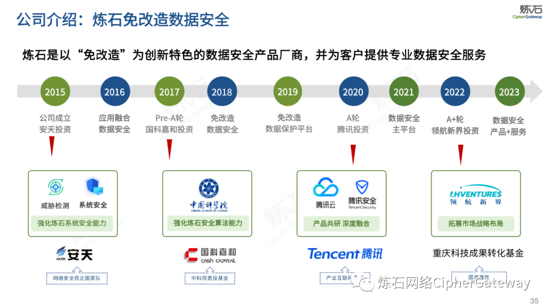 证监会：加强期货公司互联网营销监管
