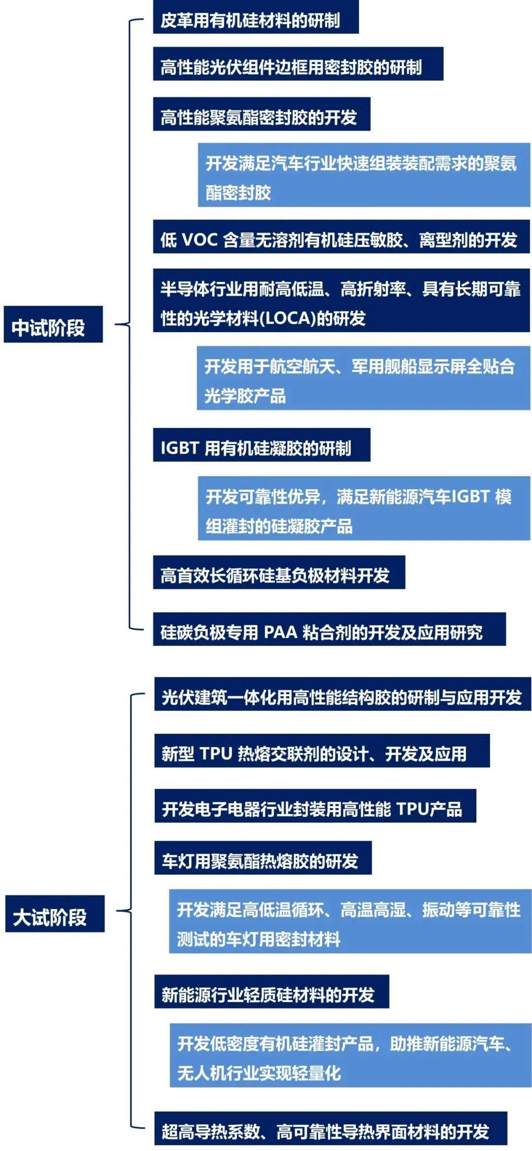 硅宝科技：上半年净利润增长超五成 经营业绩再创历史新高