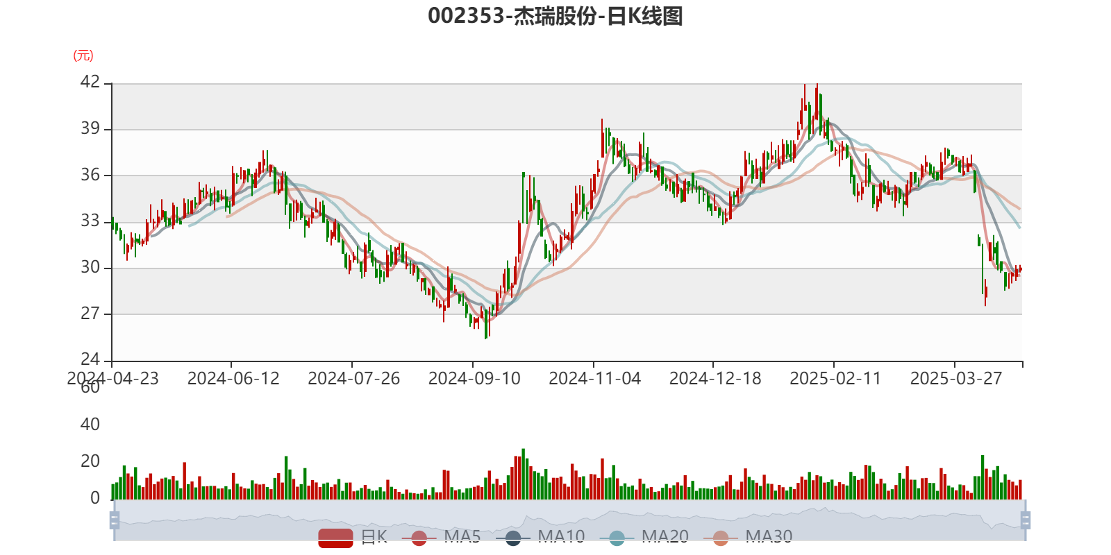 深高速：上半年净利润9.60亿元 同比增长24.04%