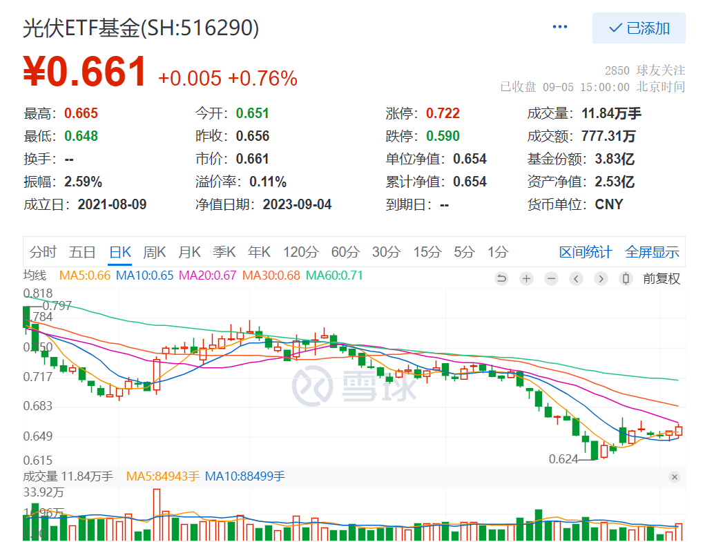 聚焦细分赛道 ETF新品申报“忙不停”