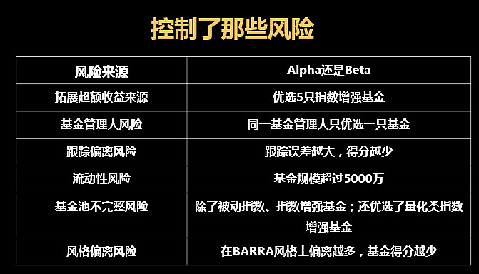 2025雪球指数基金领袖峰会在上海举办