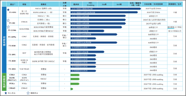 宸汐健康首席医药官王正珏:推动构建“健康险-药企价值共生体” 提升创新药可及性