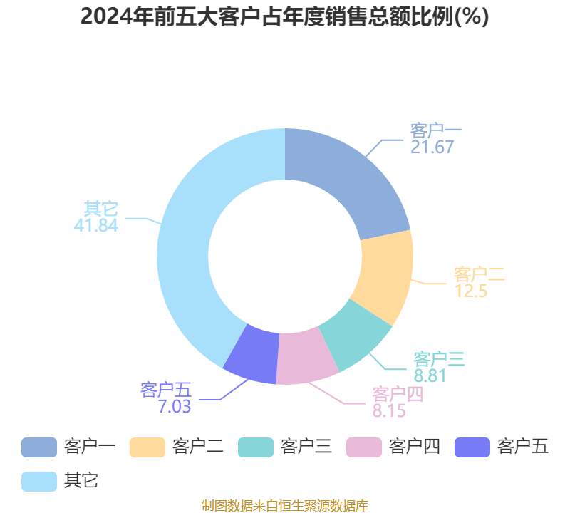 思特威：上半年净利润同比增长164.93%
