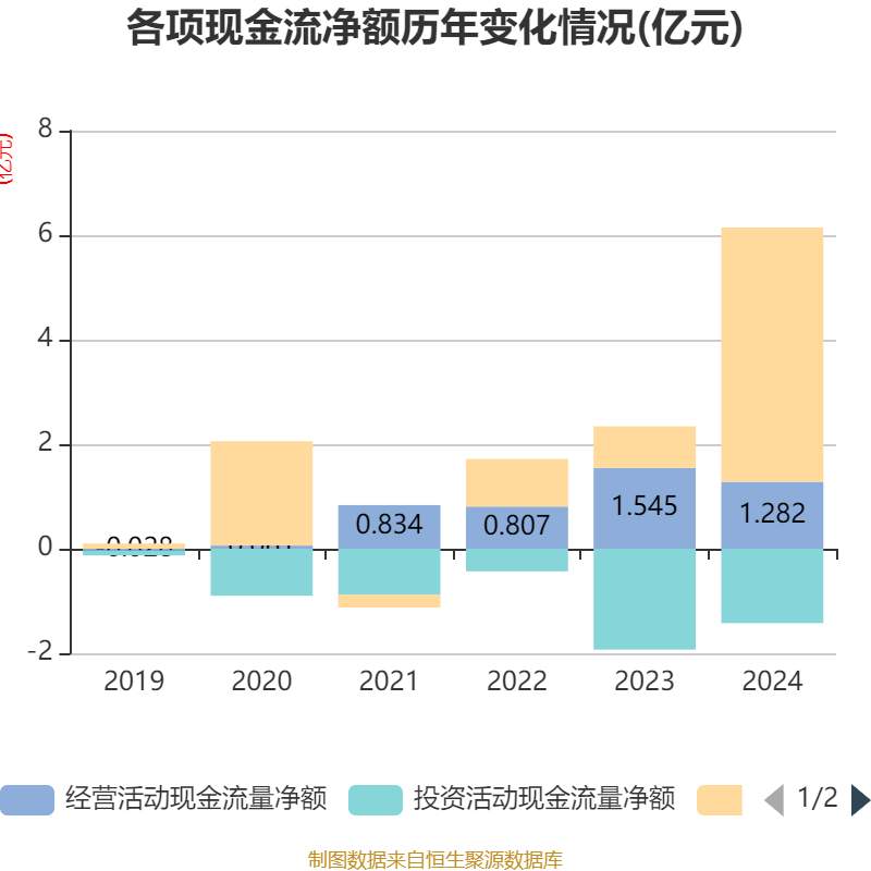思特威：上半年净利润同比增长164.93%