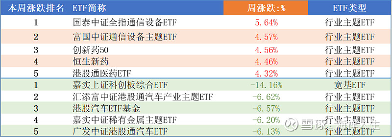 年内ETF规模增超万亿元 宽基与主题齐发力
