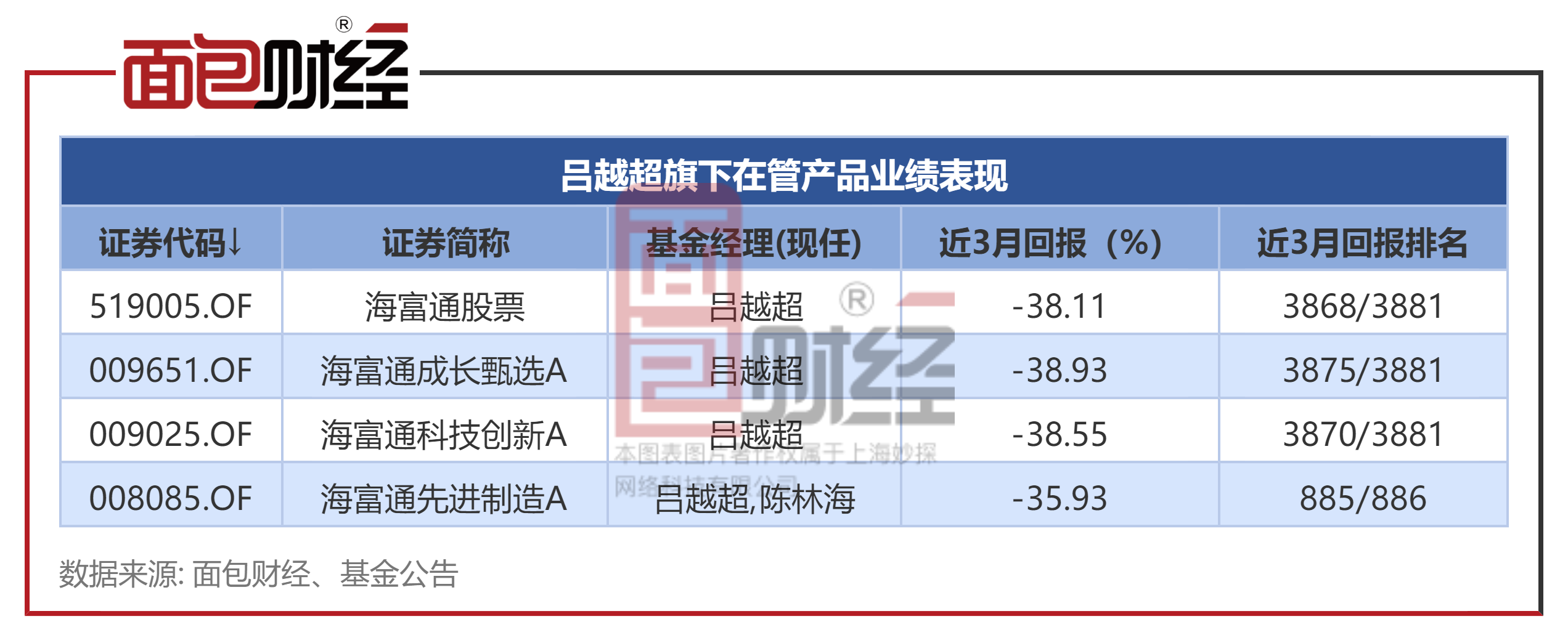 重仓人工智能 主题基金迎来“别样风景”