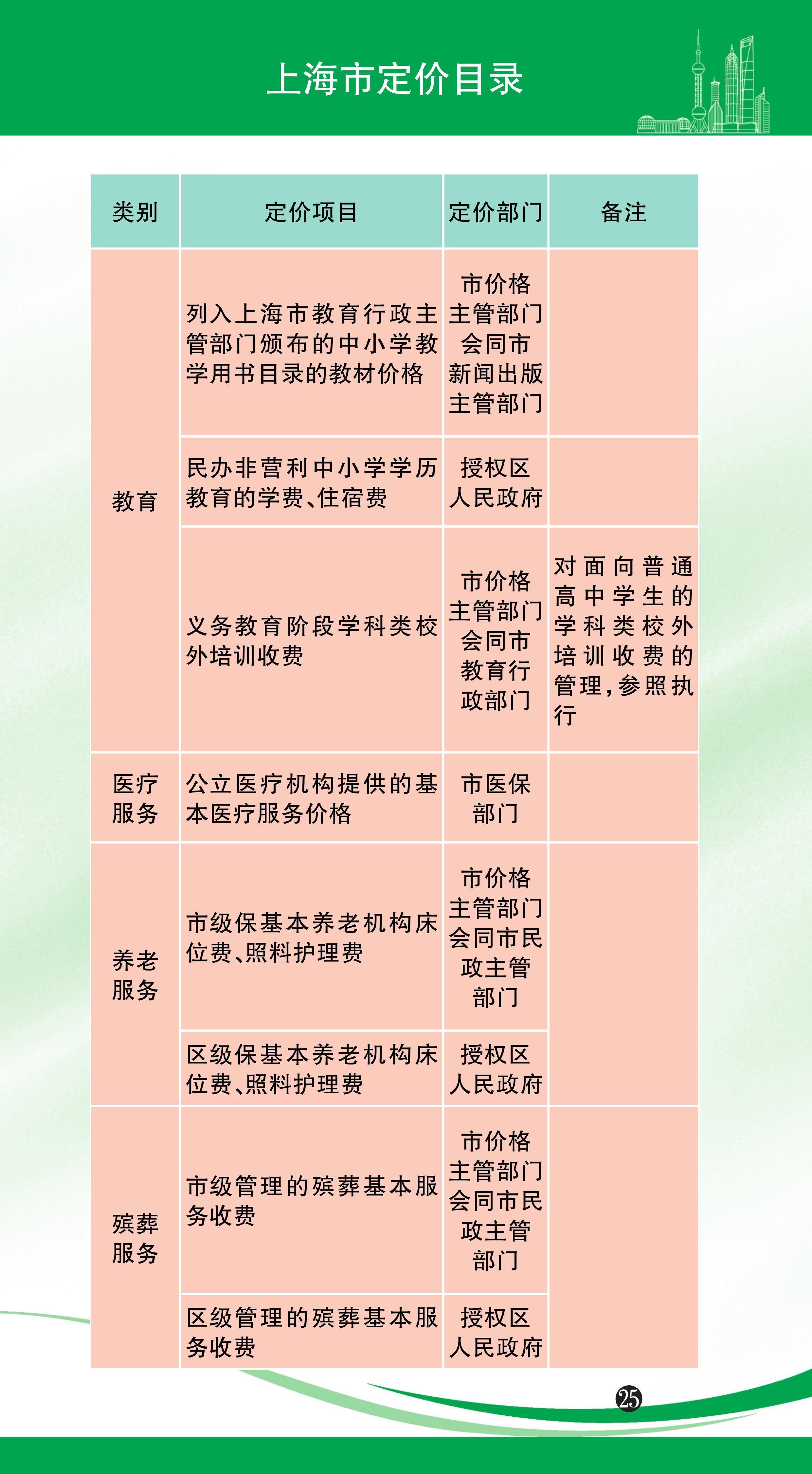 上海市优化调整商业性个人住房贷款利率定价机制