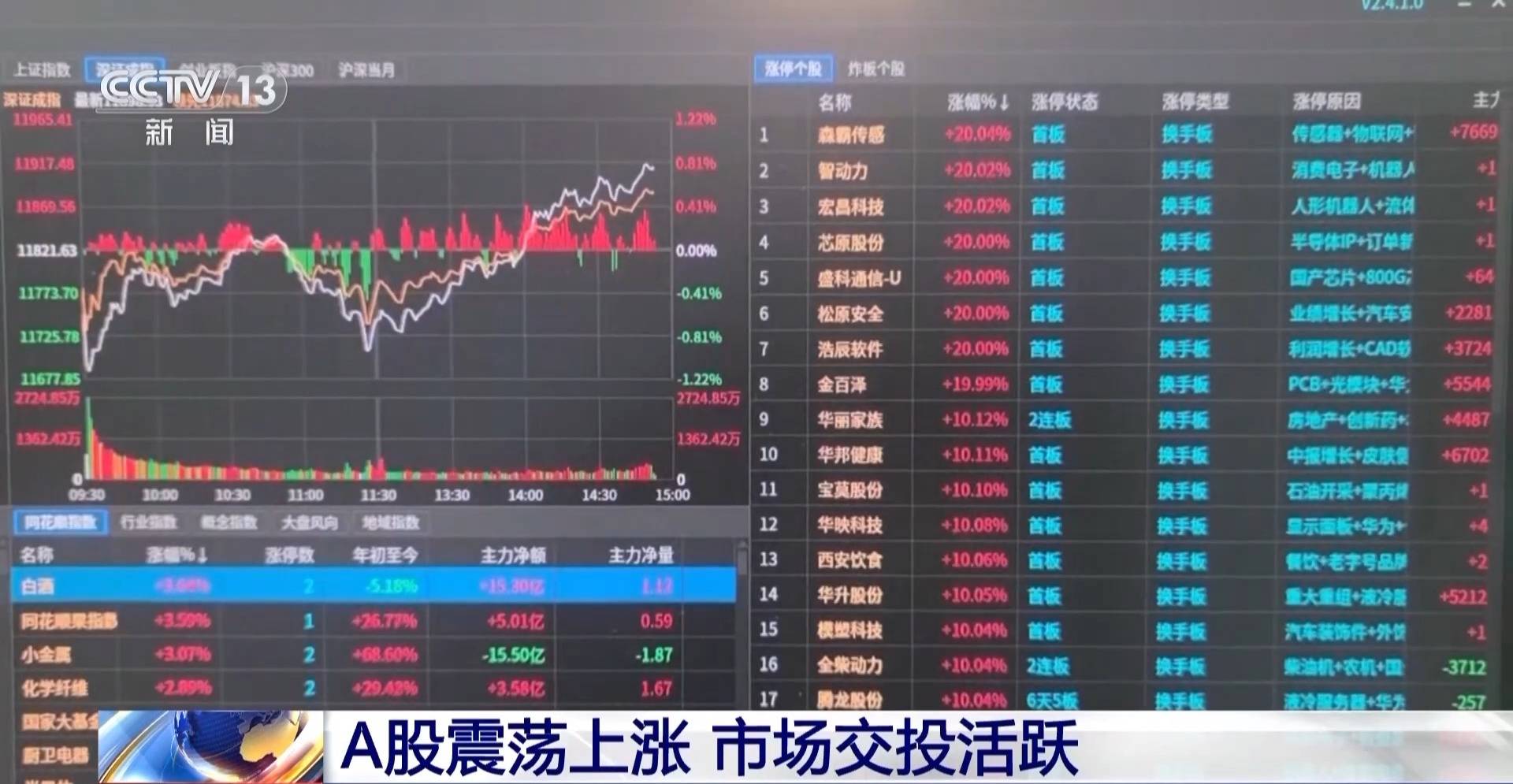 A股十年巨变:从“规模扩张”迈向“质量优先”