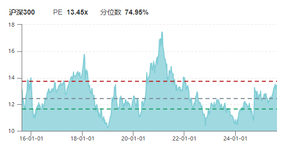 A股十年巨变：从“规模扩张”迈向“质量优先”