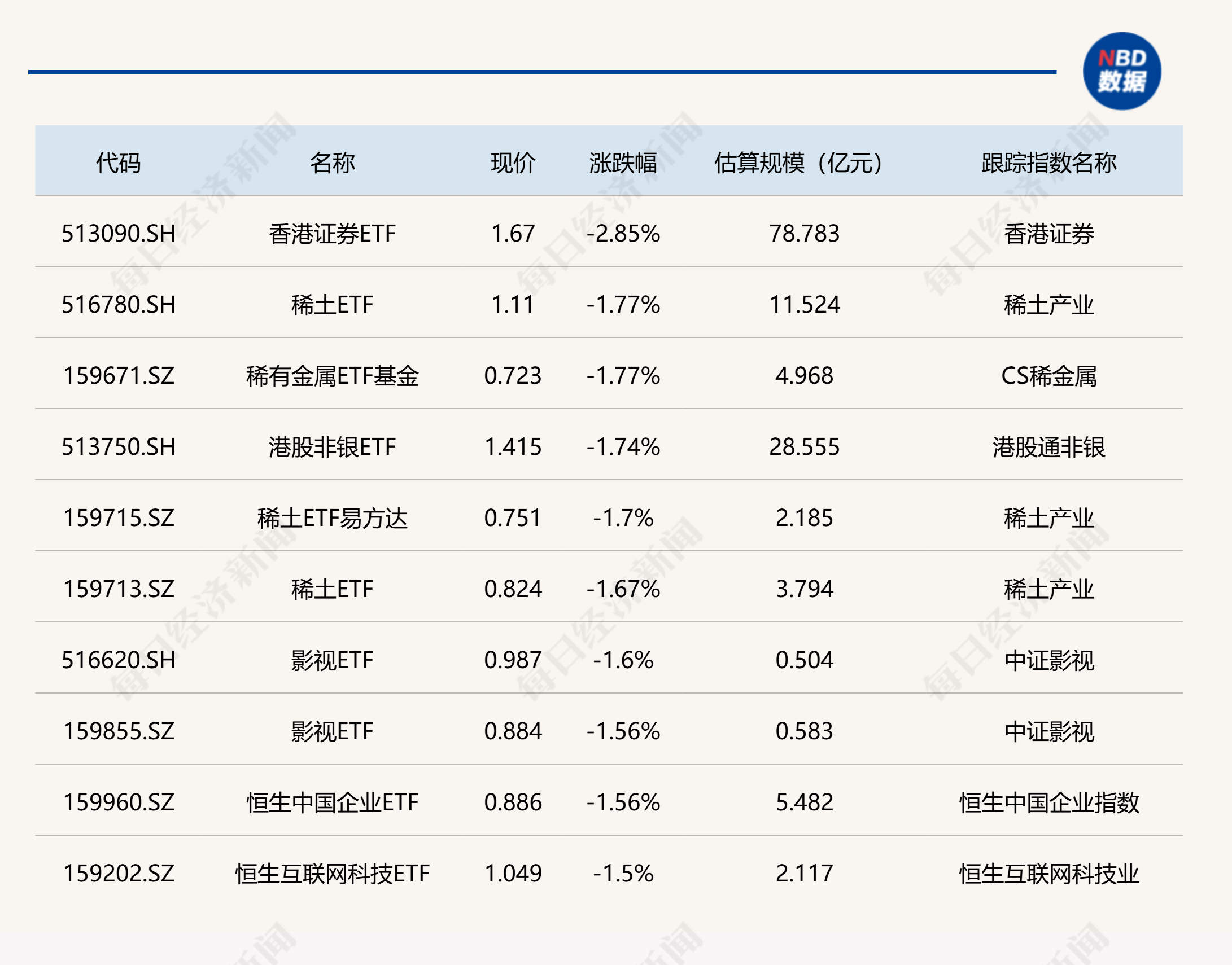 券商板块业绩增长与估值修复齐头并进
