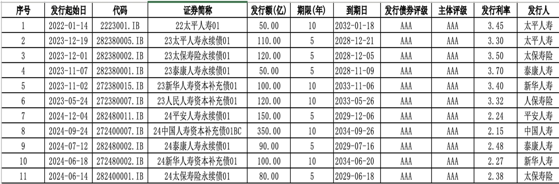 险资权益配置稳健增长 青睐“绩优生”