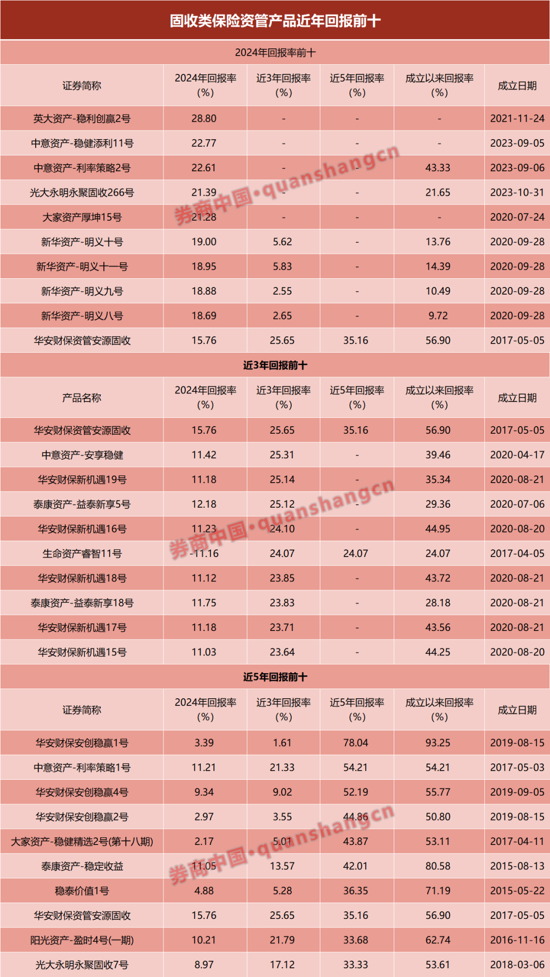 四家保险资管机构上半年合计净利润同比增长近30%
