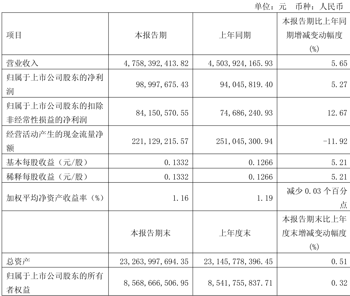 富佳股份:2025年上半年营收同比增长45.22%