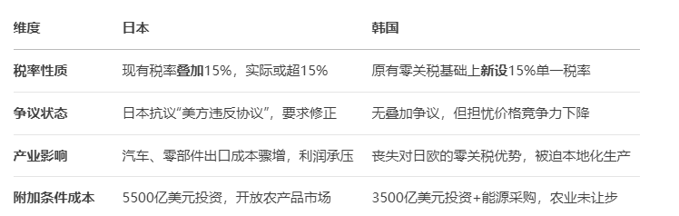 综述丨关税阴影下，美国服装业市场“紧张并焦虑”