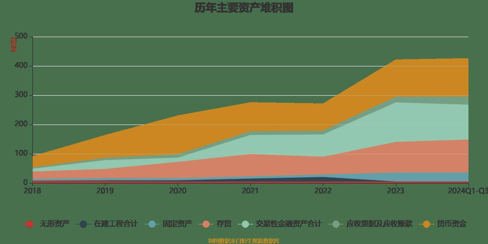 海尔生物：上半年实现营收11.96亿元 净利润1.43亿元
