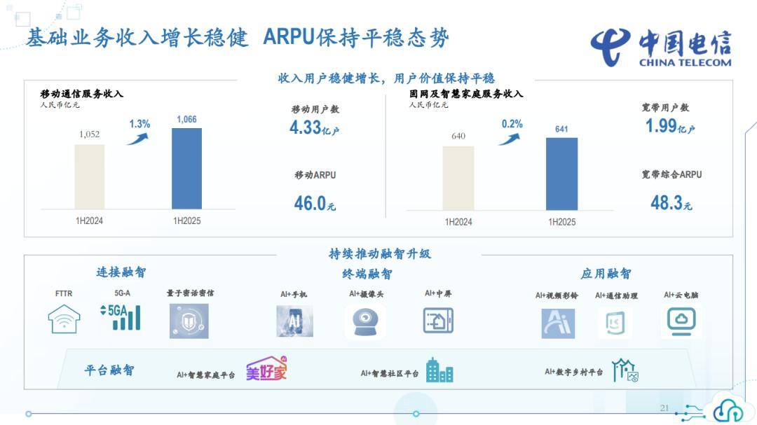 兆新股份：上半年“双轮驱动”成效显著 营收同比增长29.99%