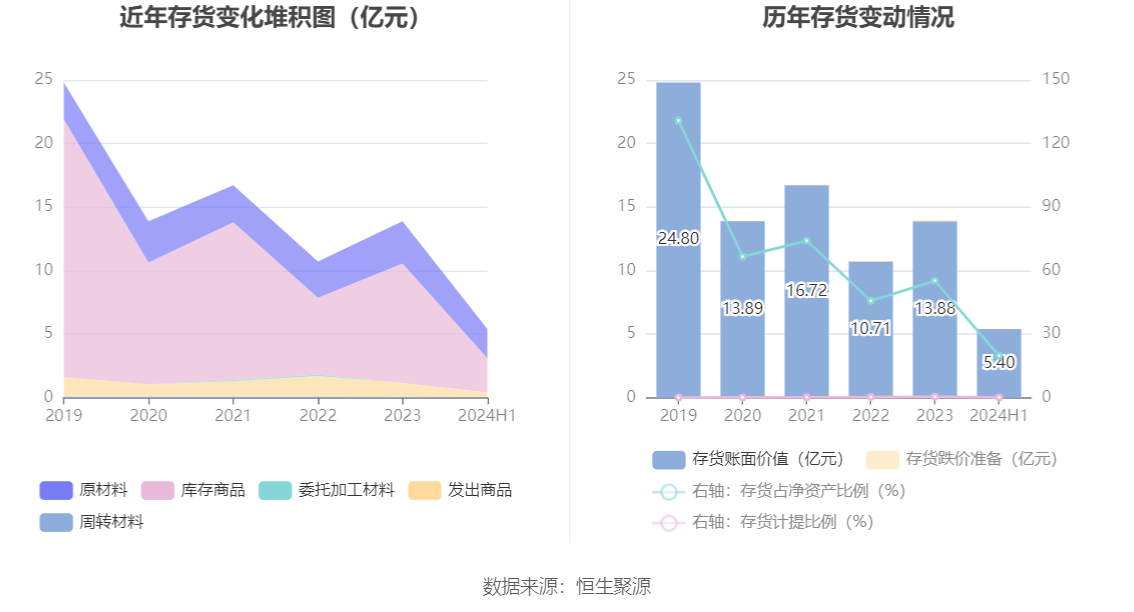 新媒股份：上半年净利润同比增长24.43% 拟10派10元