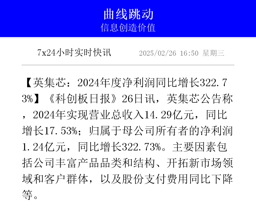 国网英大：上半年净利润同比增长25.18% 核心竞争能力持续增强