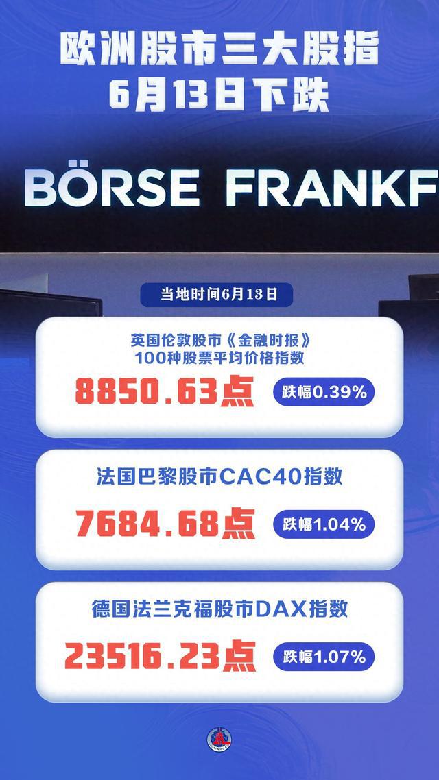 伦敦股市27日下跌