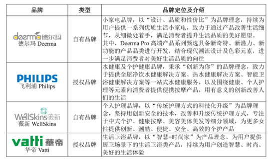 德尔玛：上半年实现净利6868.06万元