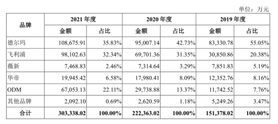 德尔玛：上半年实现净利6868.06万元