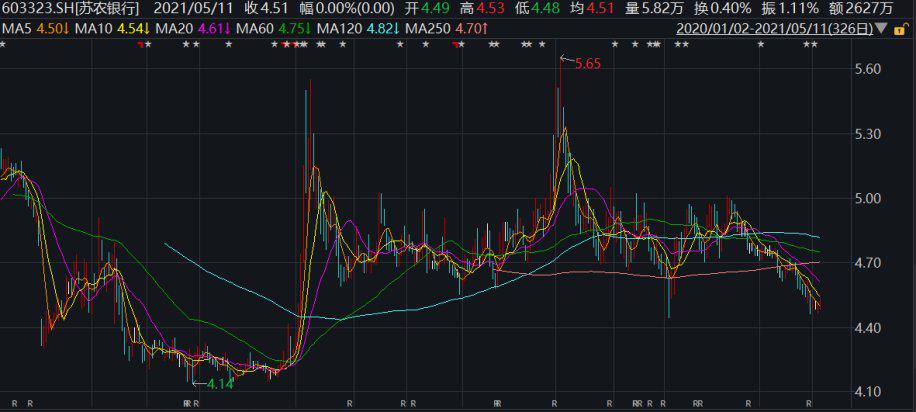 苏农银行:上半年业绩稳步向好