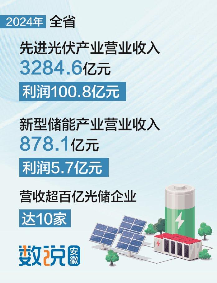 亚星化学:上半年营收4.28亿元 PVDC项目已基本建成