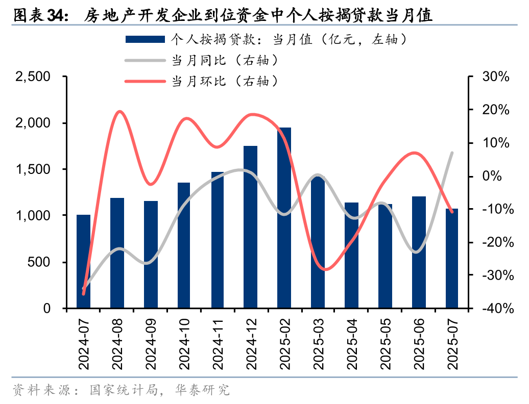 华泰证券:四季度市场关注业绩兑现