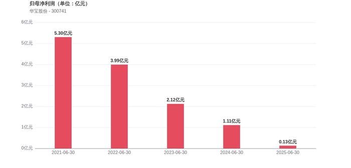 中国银河证券：上半年实现净利润64.88亿元 创公司中报历史最佳成绩