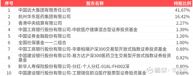 中国银河证券：上半年实现净利润64.88亿元 创公司中报历史最佳成绩