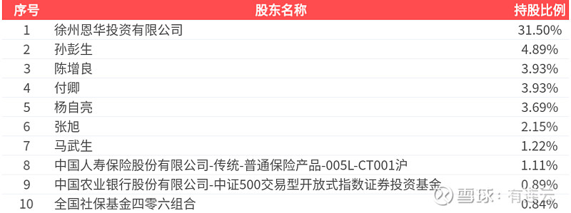 中国银河证券：上半年实现净利润64.88亿元 创公司中报历史最佳成绩