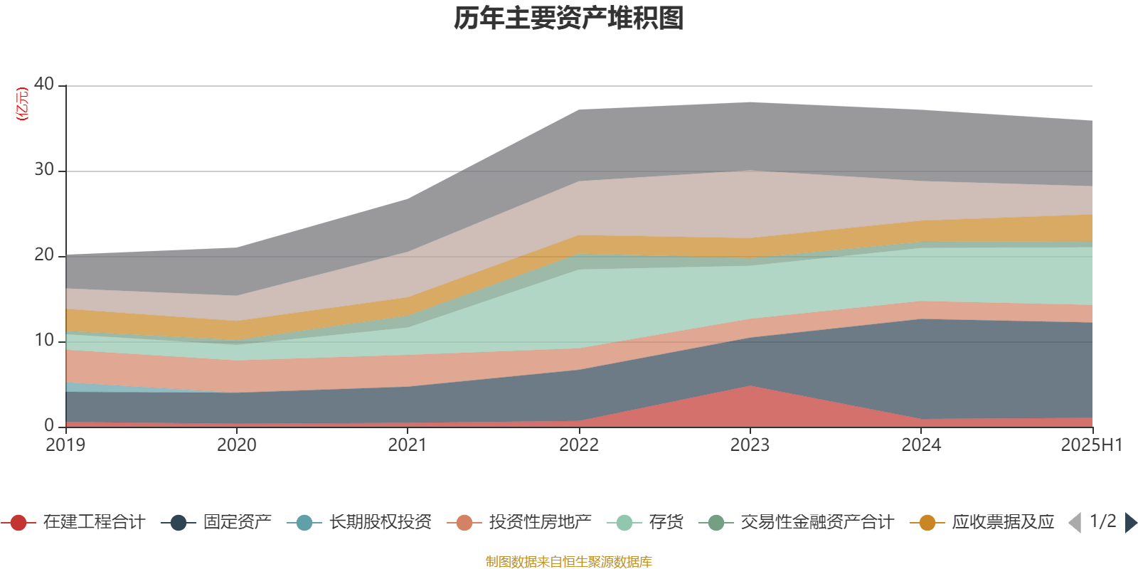 设研院：上半年营收同比增长27.53% 净利润同比减亏