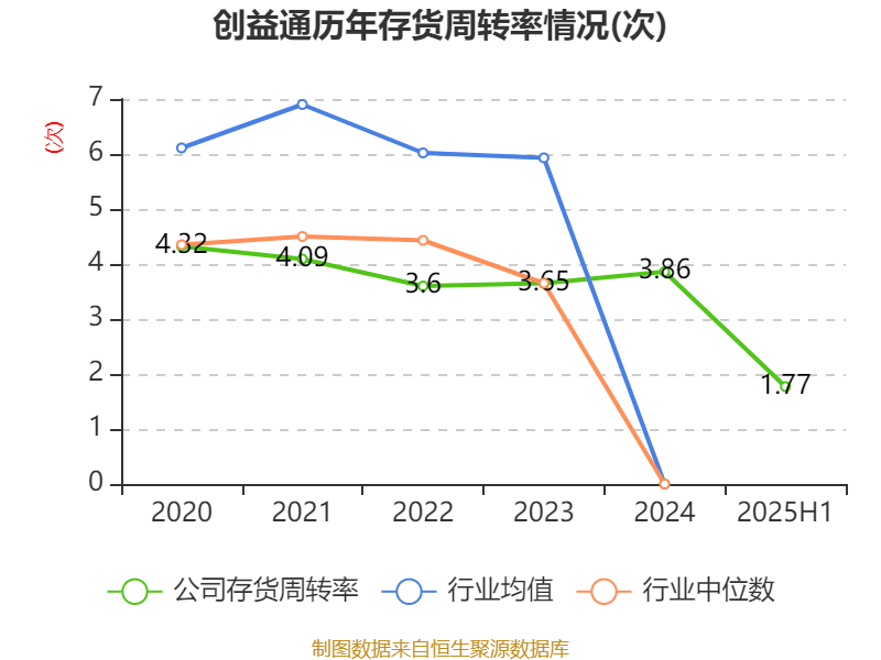 设研院：上半年营收同比增长27.53% 净利润同比减亏