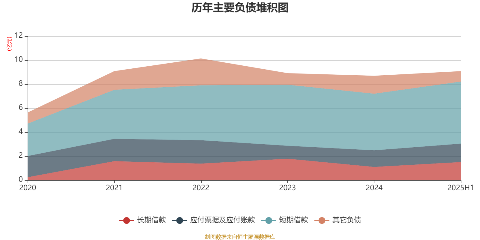 设研院:上半年营收同比增长27.53% 净利润同比减亏