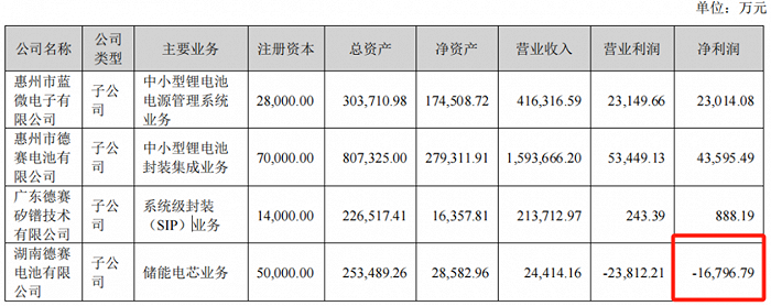顺丰控股：2025年中期营收1468.58亿元 归母净利润57.38亿元