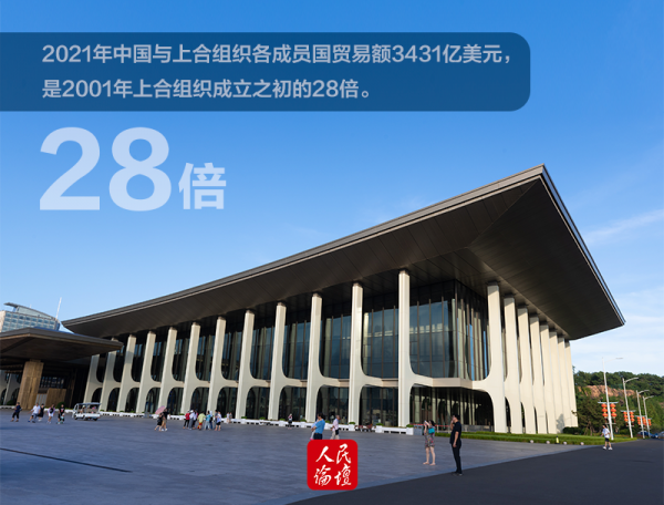 海报|上合来了!