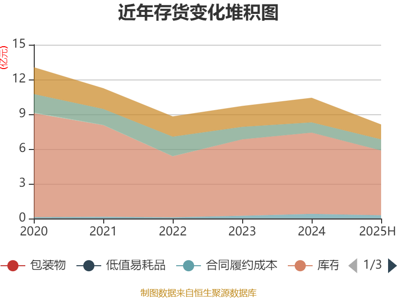 中国再保：上半年净投资收益73.21亿元 同比增长4.9%