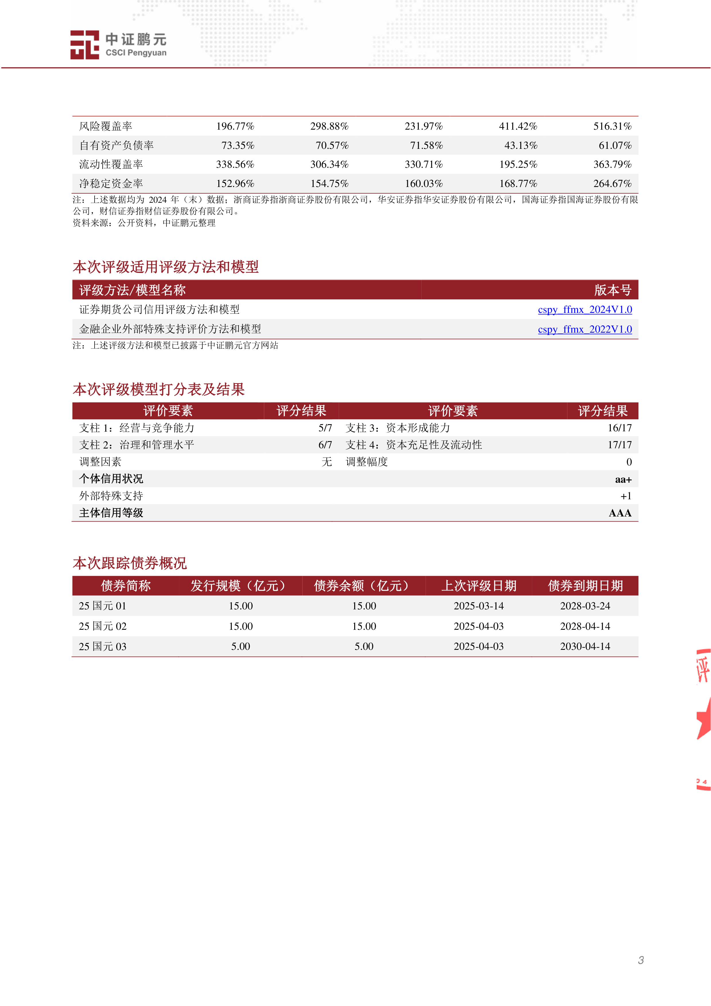 国海证券:2025年上半年实现归母净利润3.7亿元 同比增长159.26%