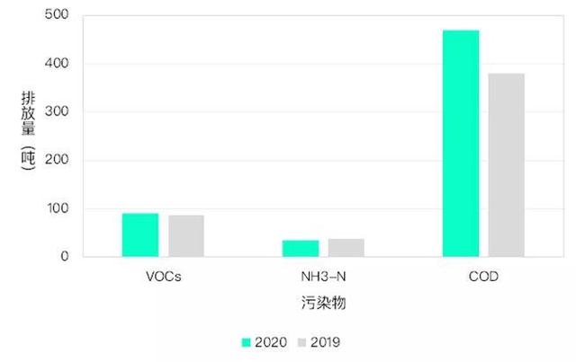 珠海港发布半年报：聚焦港航物流与新能源两大核心主业 持续推进ESG战略