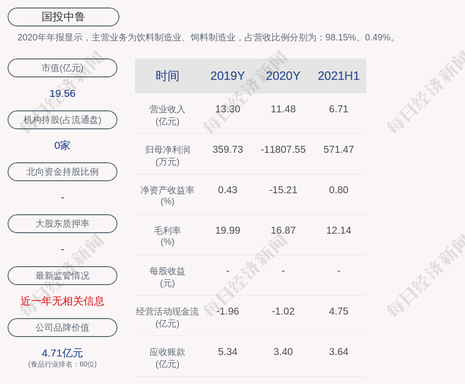 国投中鲁:上半年净利润同比大增2149.03%