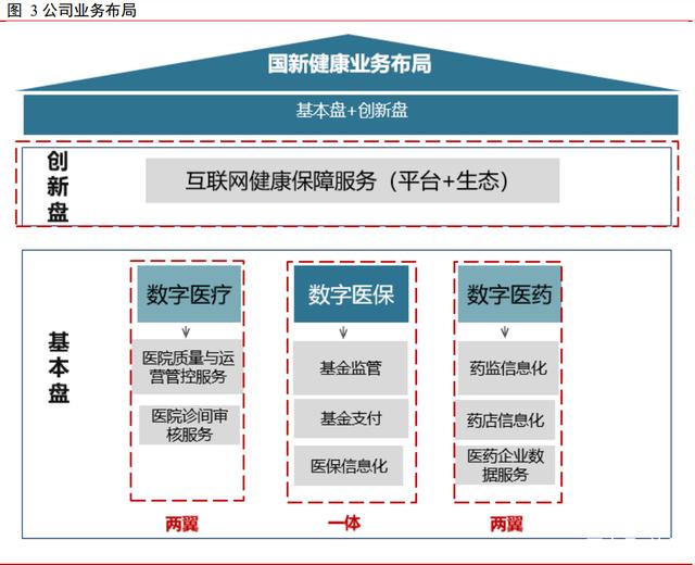 现代投资:“一体两翼”战略驱动 上半年营收净利双增