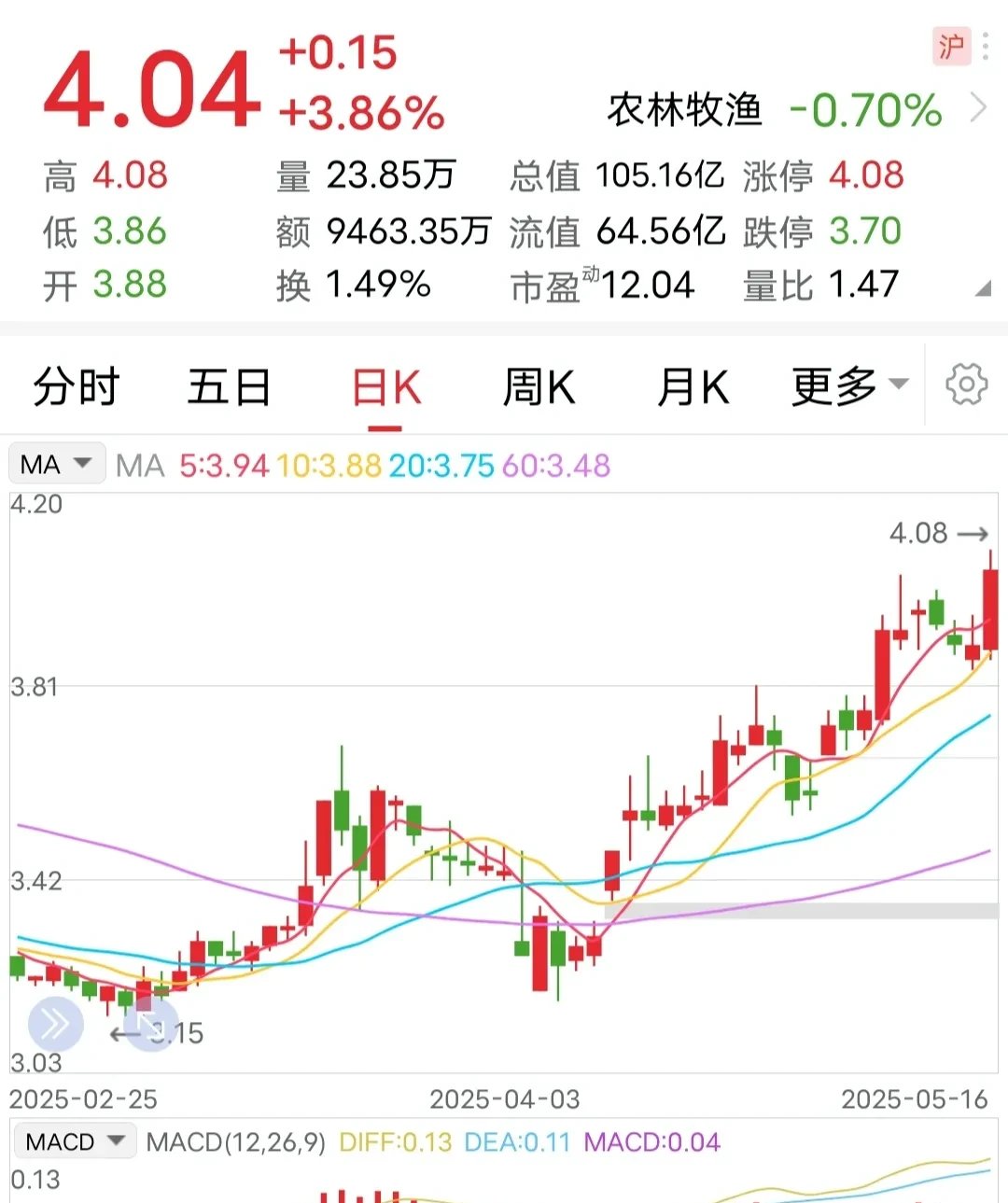ST易事特:上半年营收16.67亿元 储能业务收入同比增长153.45%