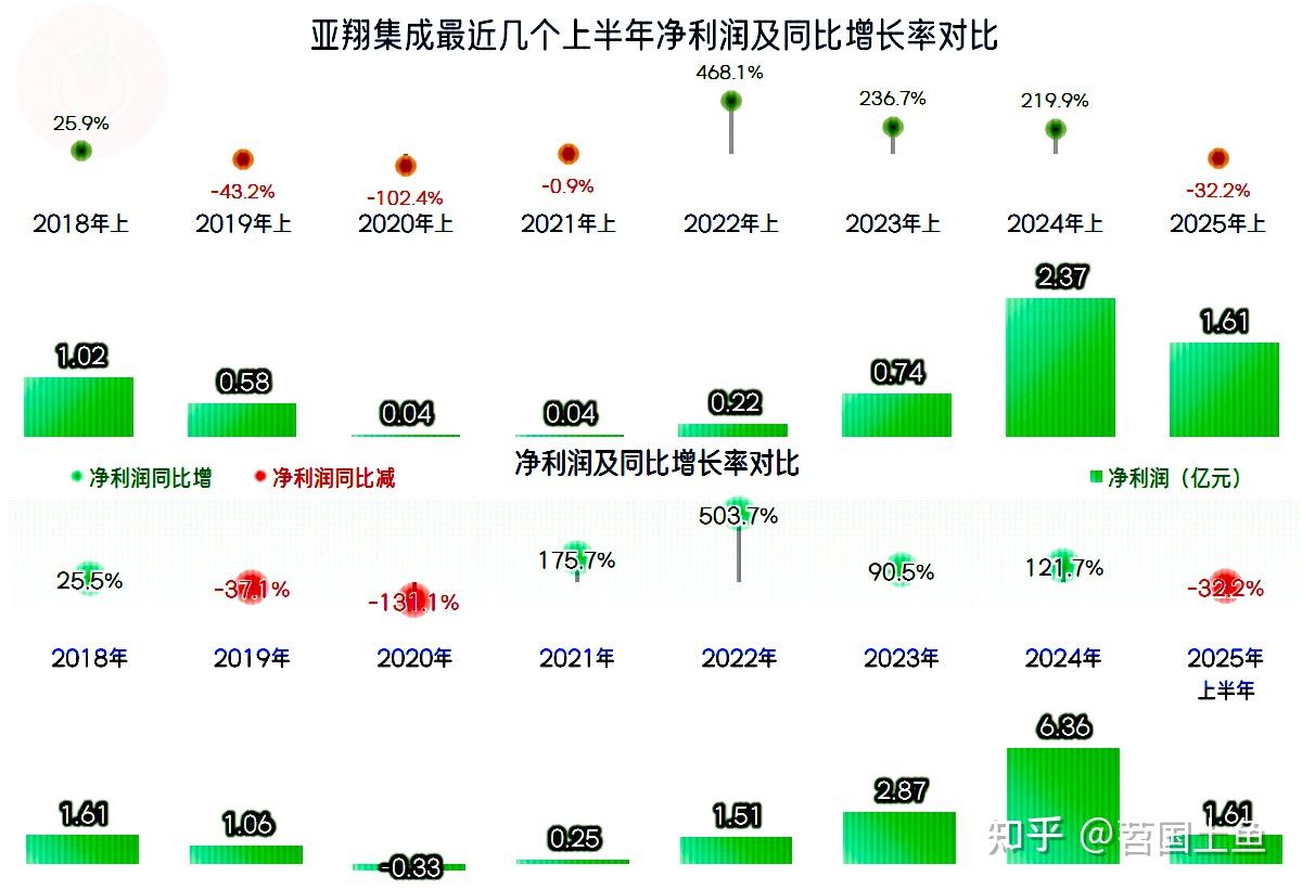 先锋精科：上半年营收同比增近两成 研发持续加码