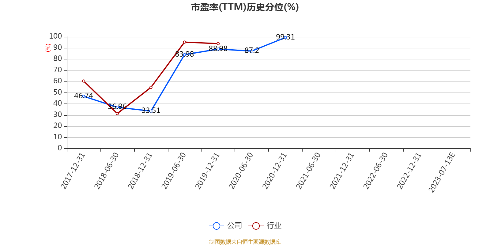 锦江酒店：上半年扣非归母净利润同比增长5.17%