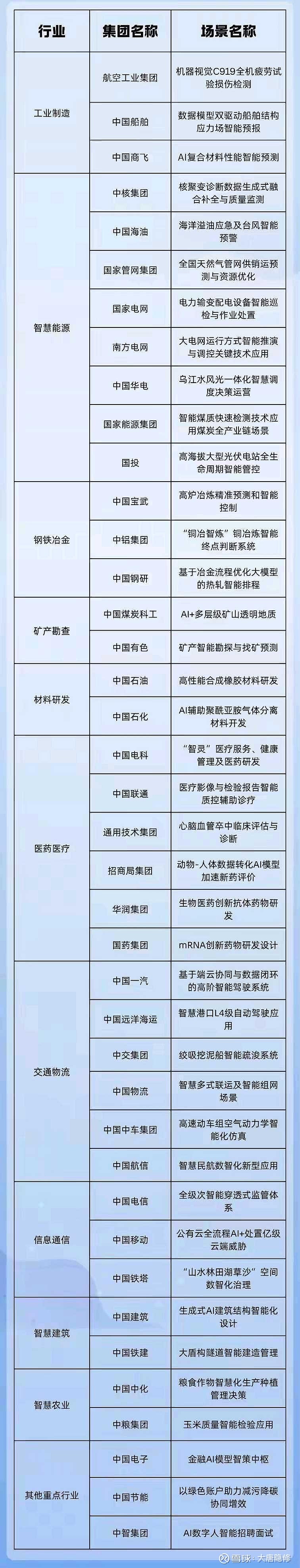 国务院国资委:加快发展中央企业生物医药产业