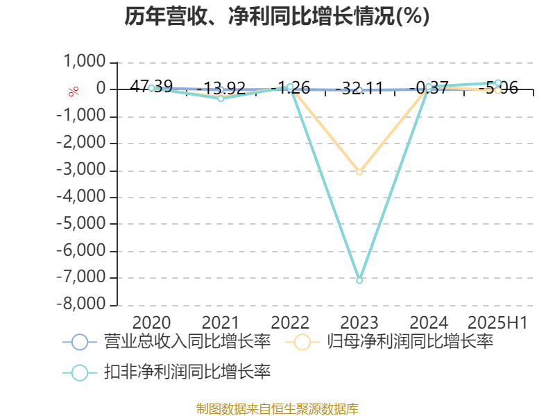 会畅通讯：上半年扣非净利润341.66万元 同比增长245.48%