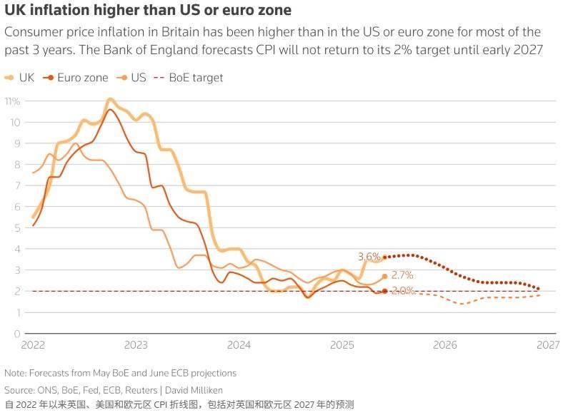 欧元区8月通胀率升至2.1%